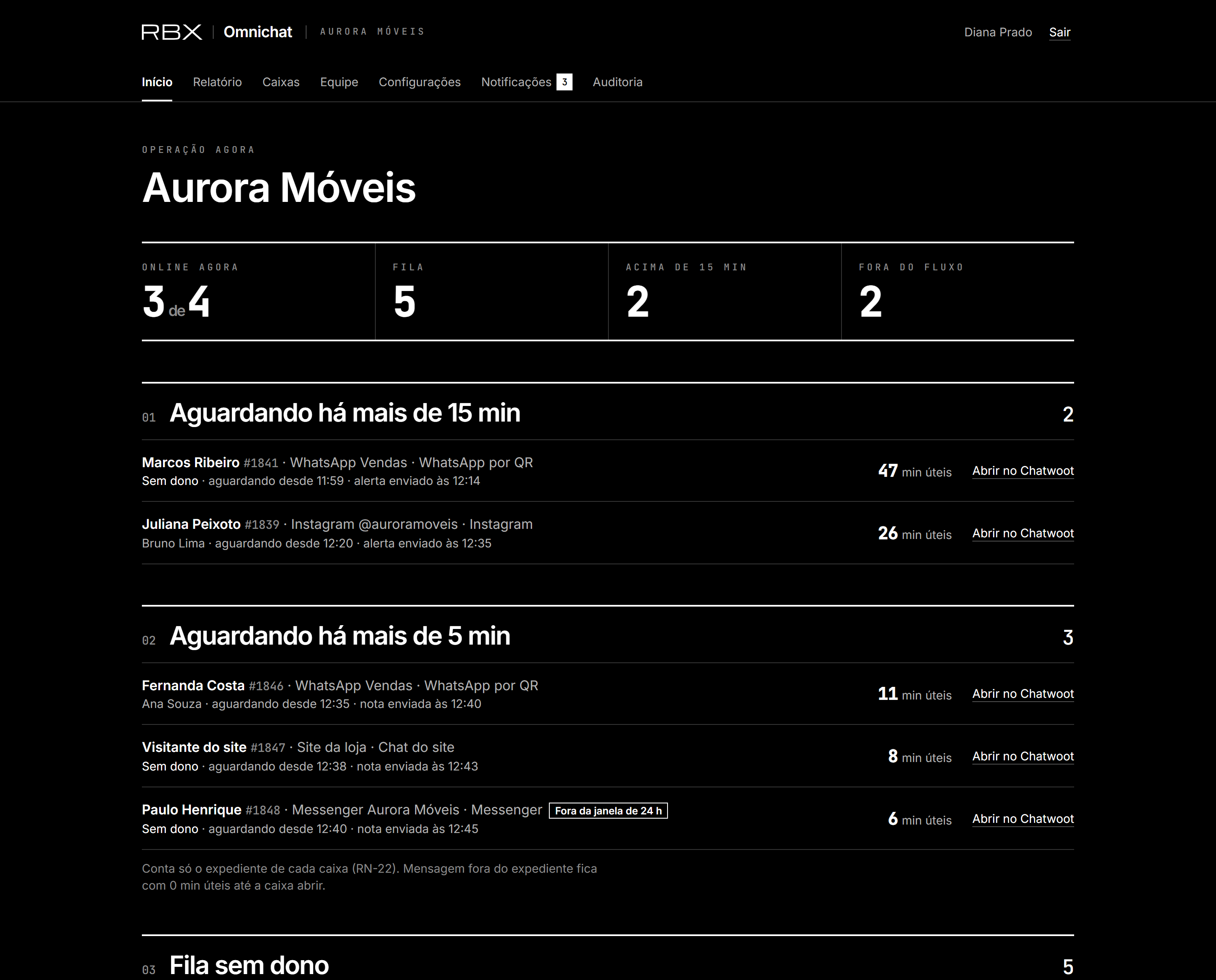 Início: o resumo no alto e os blocos por ordem de urgência