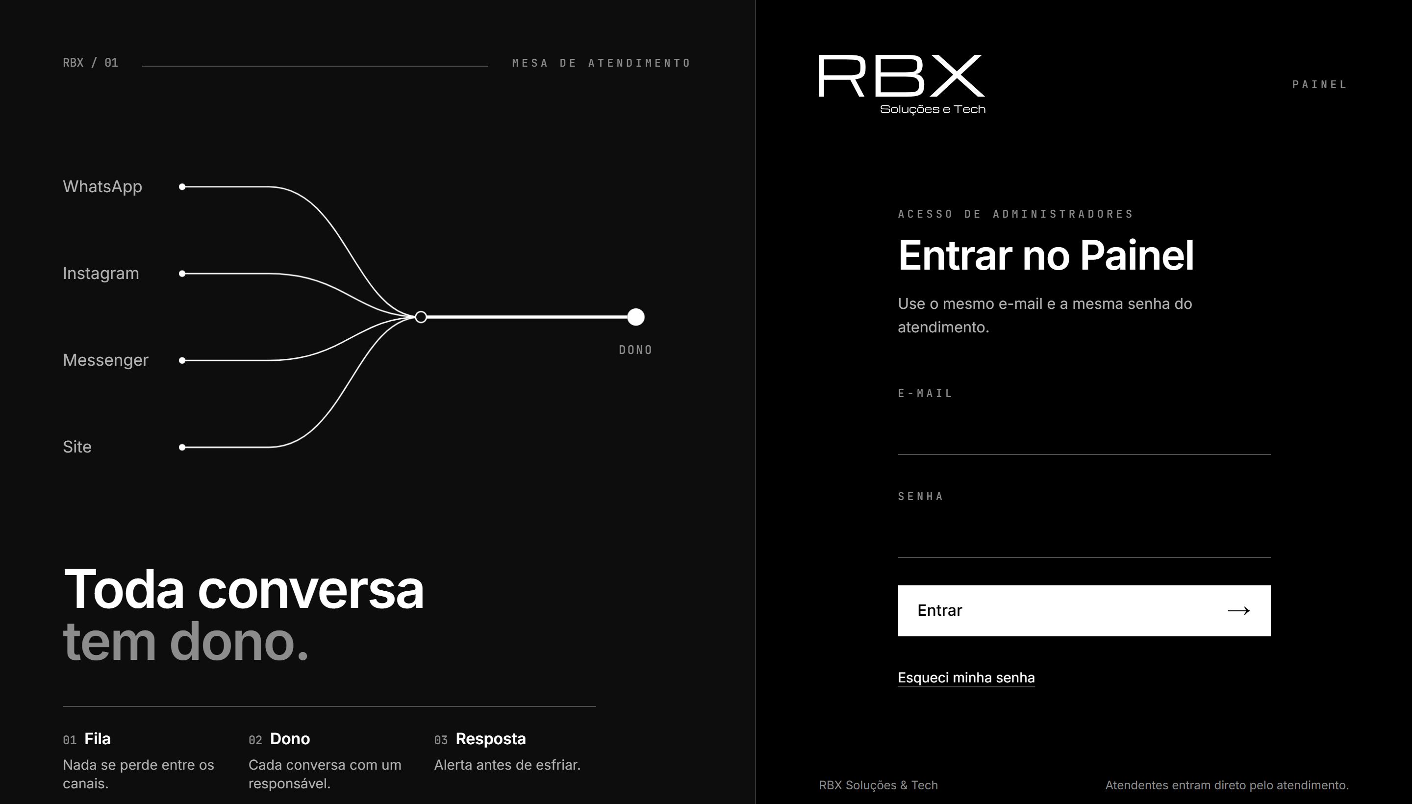 Entrada do Painel: o mesmo e-mail e a mesma senha do atendimento