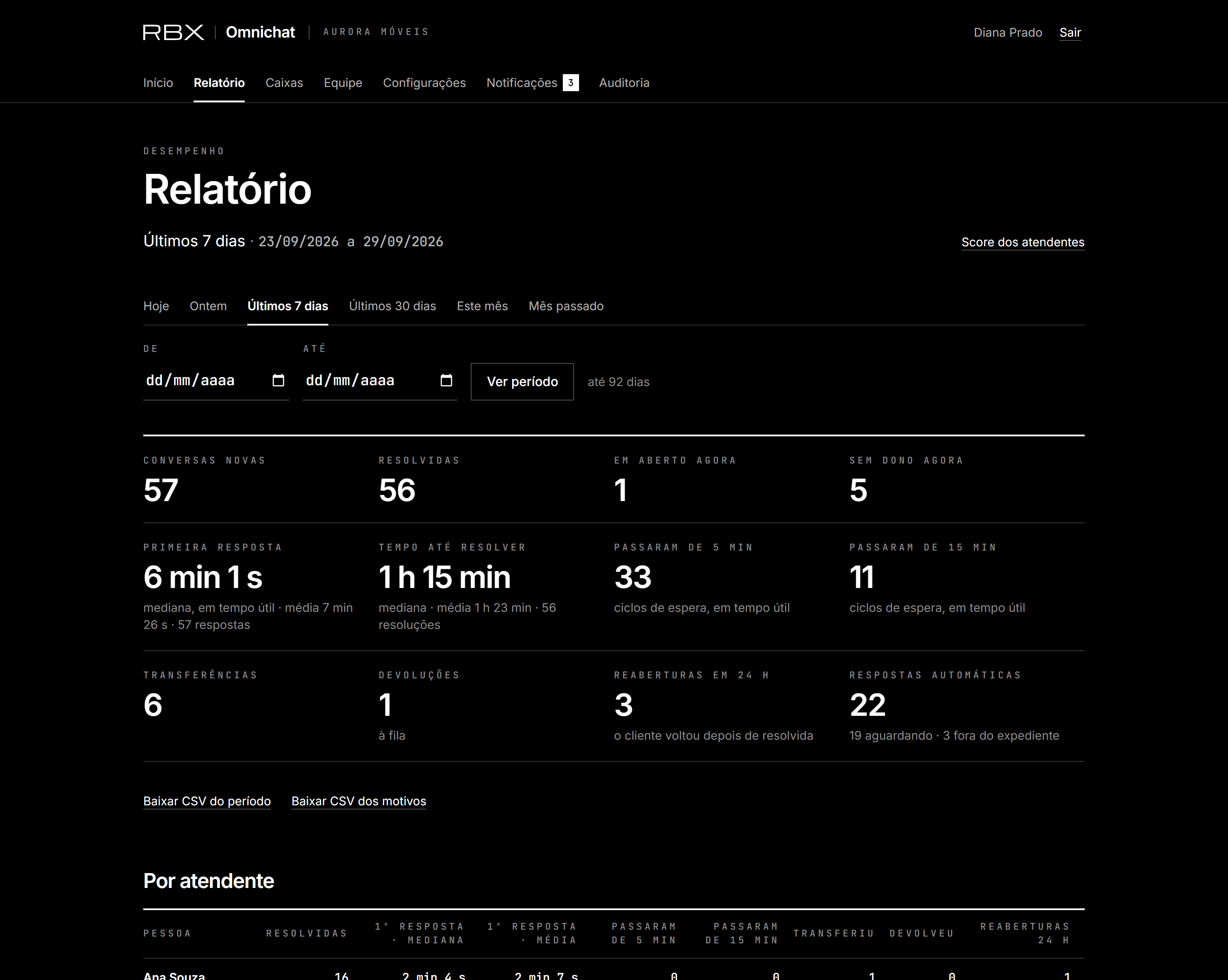 Relatório dos últimos 7 dias: os doze números, com mediana e média