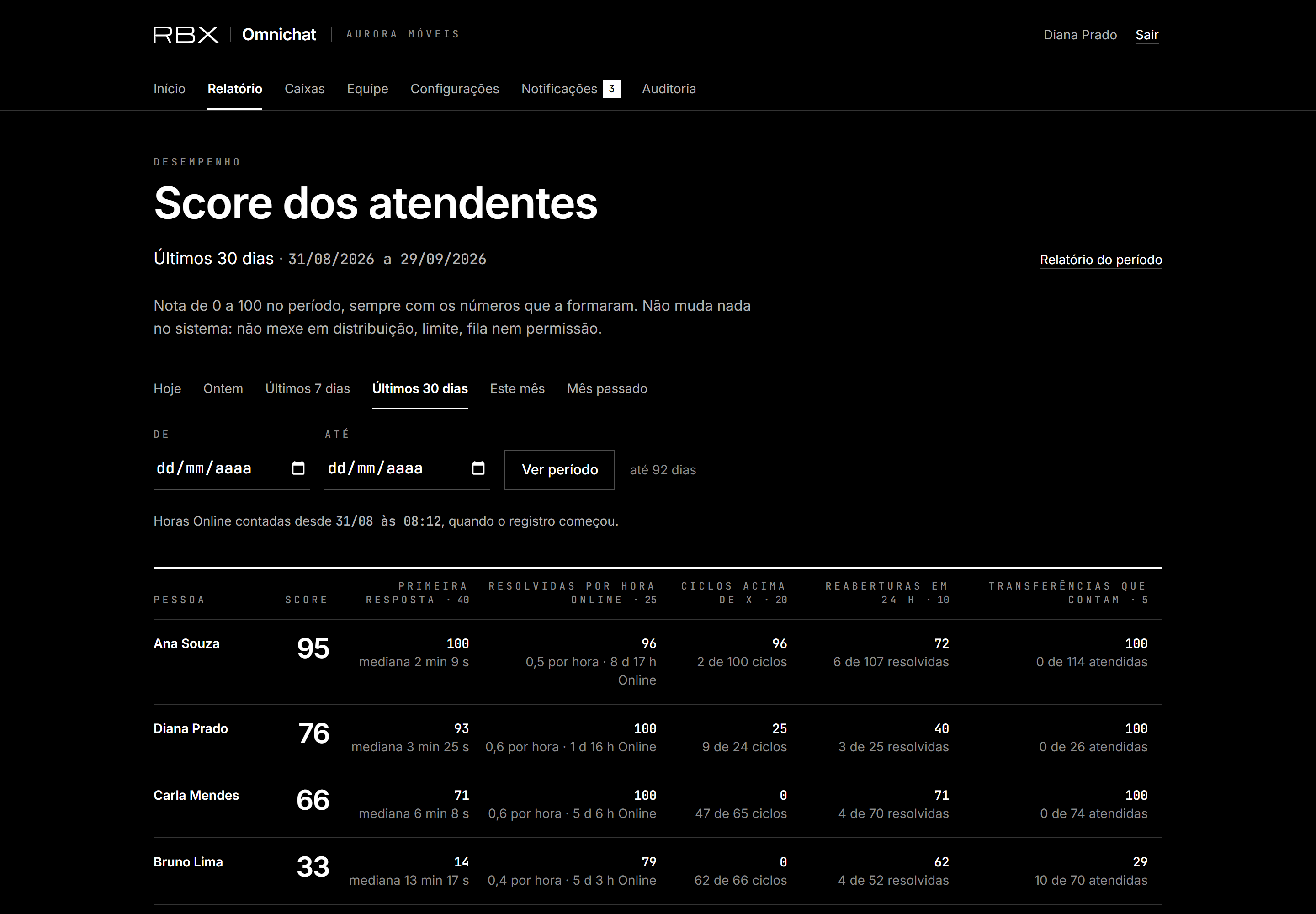 Score: a nota sempre ao lado dos números que a formaram